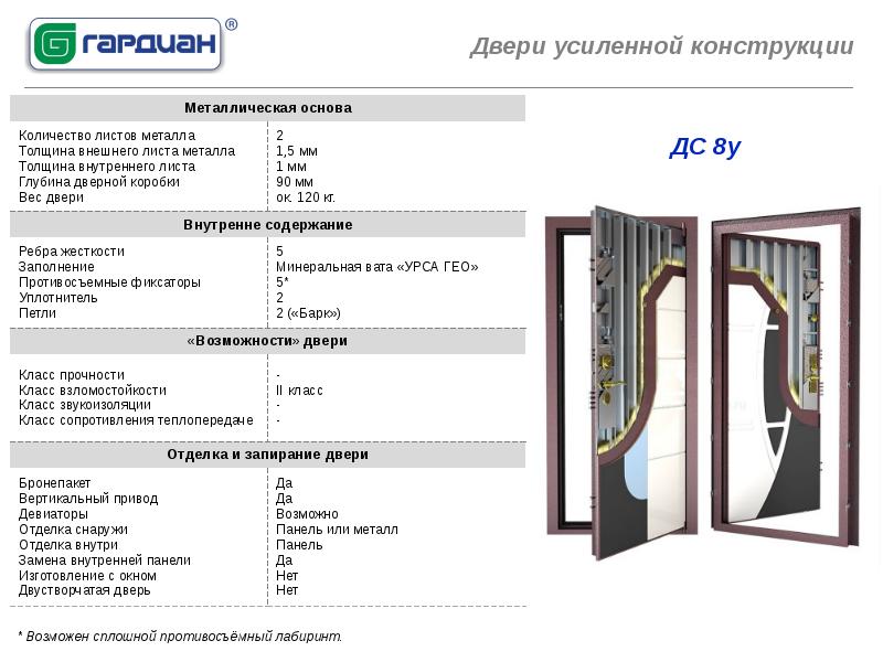 Ооо дверной проект