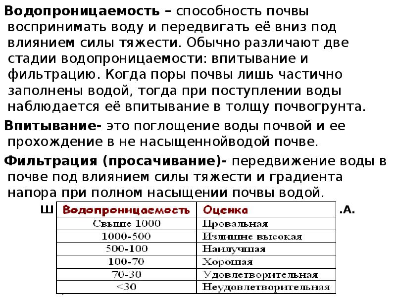 Водный режим почвы презентация