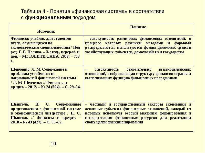 Таблица концепции. Система финансов таблица. Финансовая система определение. Финансовая система разных авторов. Финансовая система таблица.