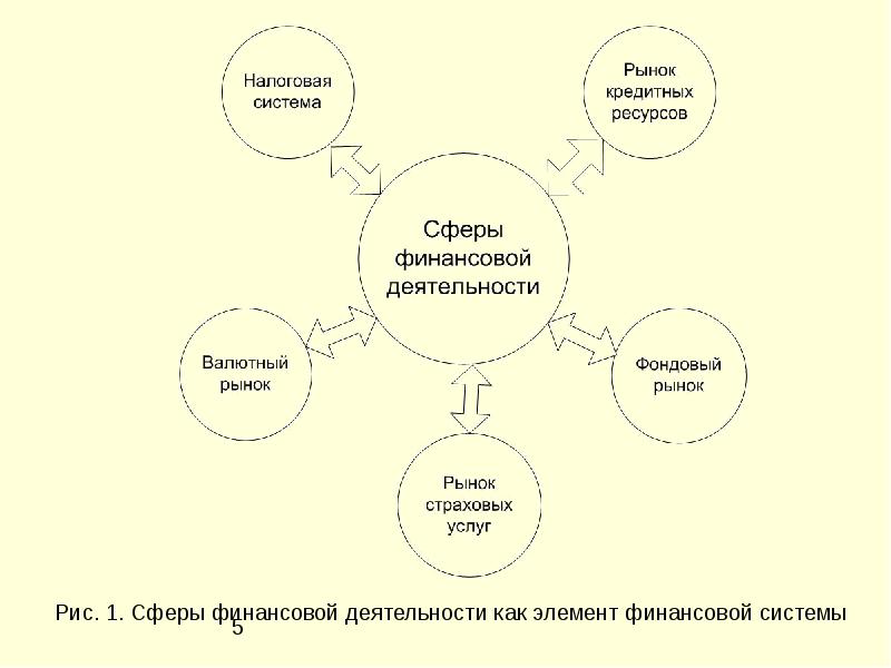 Финансы и финансовая система государства презентация