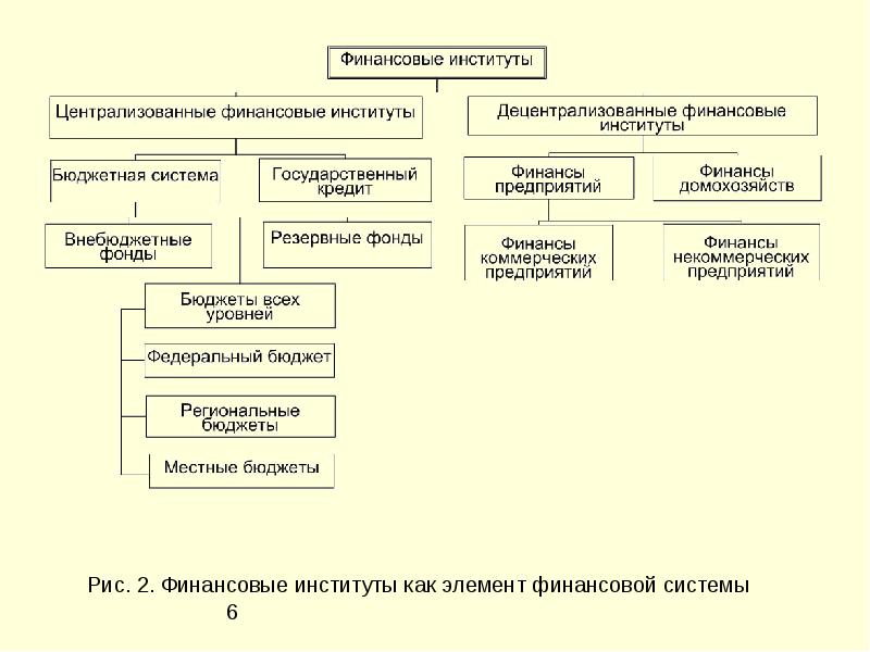 Финансовая система бразилии презентация