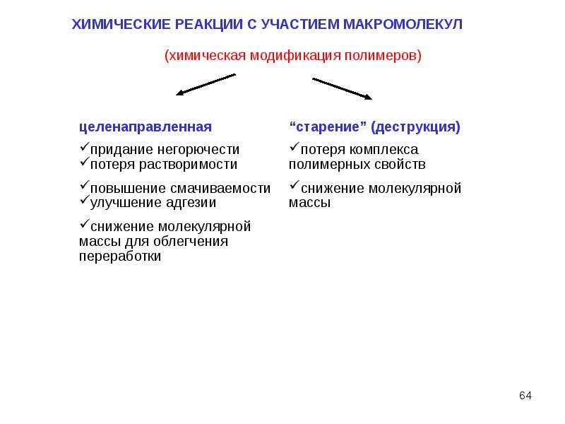 Химико физическая модификация полимеров. Классификация полимеров. Классификация полимеров по ИСО. Классификация полимеров по молекулярной массе.