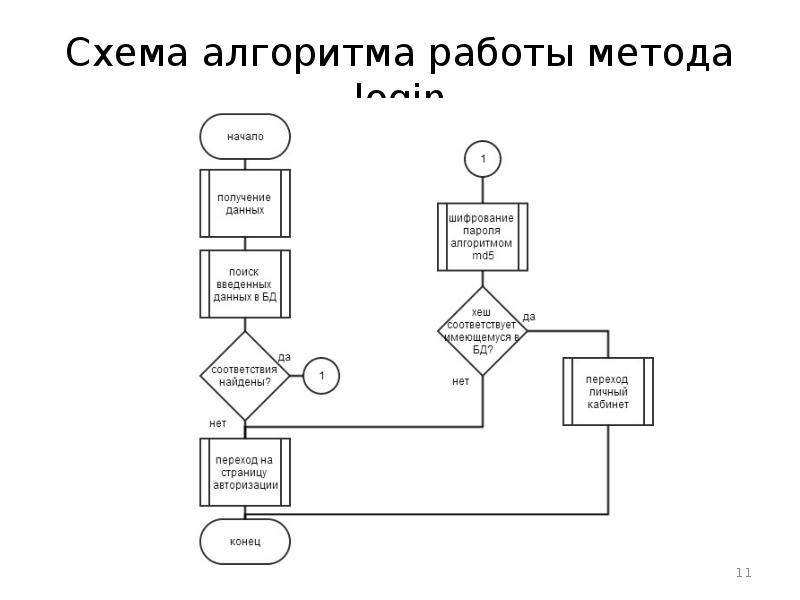 Схема работы алгоритма