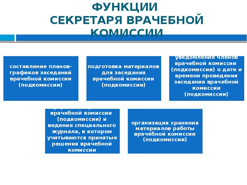 Образцы заседания врачебных комиссий