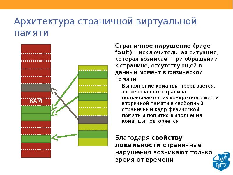 Реализация виртуальной памяти. Архитектурные средства поддержки виртуальной памяти. Методы реализации виртуальной памяти. Страничная виртуальная память. Механизмы организации виртуальной памяти.