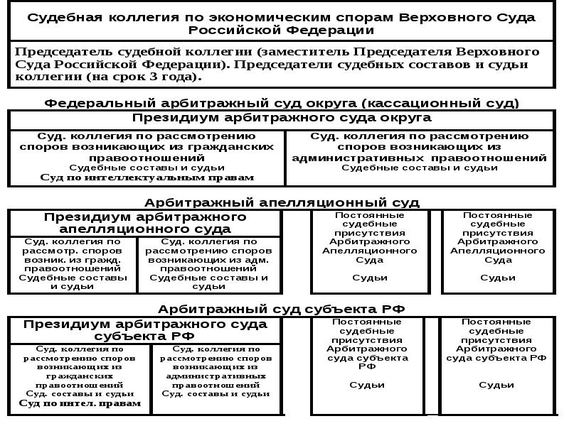 Проект правоохранительные органы российской федерации