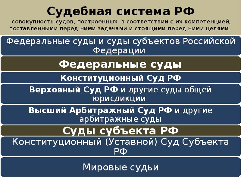 Правоохранительные органы судебная система презентация