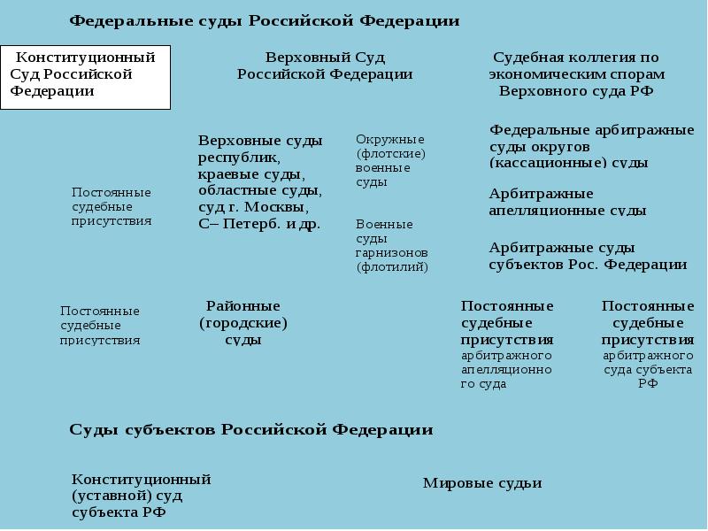 План правительство рф обществознание