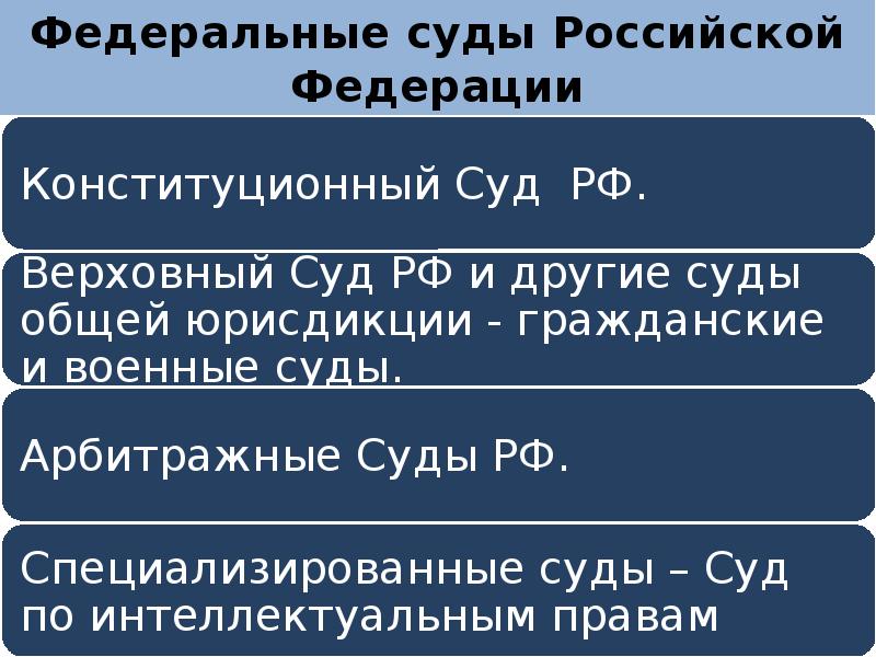 Федеральными судами являются