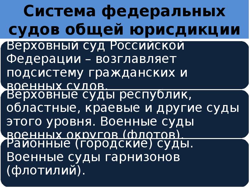 Федерального суда общей юрисдикции