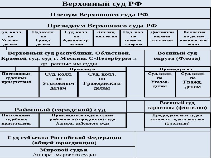 Проект правоохранительные органы российской федерации