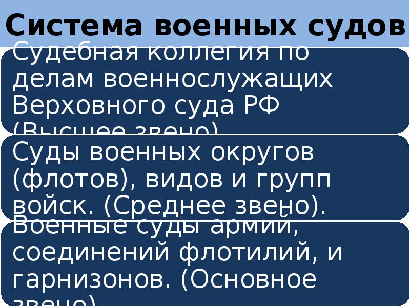 Военные суды РФ система. Система военных судов.