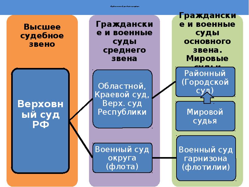 Фкз о судах общей юрисдикции 2011