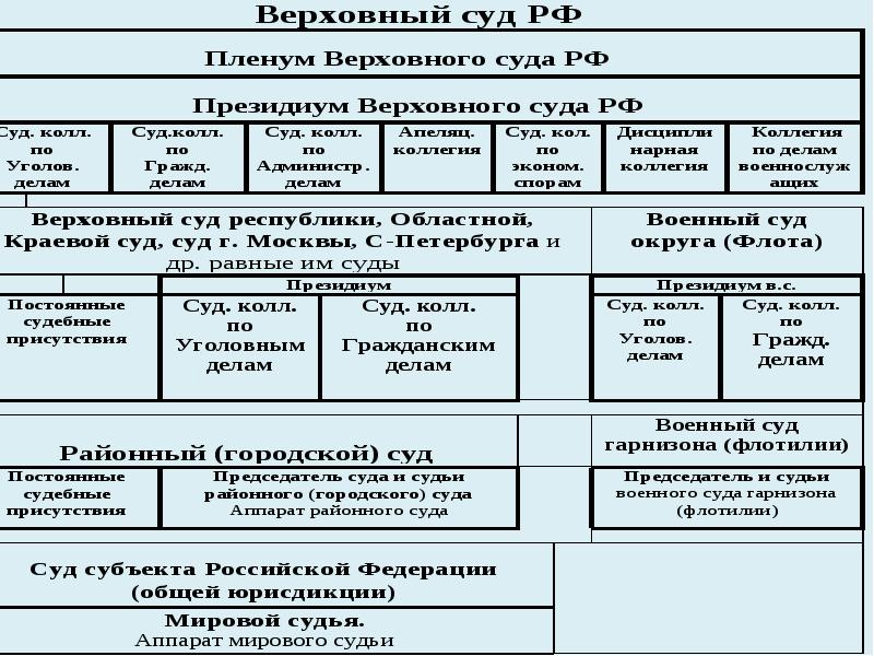 Функции полиции прокуратуры адвокатуры и нотариата. Правоохранительные органы функции требования таблица суд. Таблица правоохранительные органы РФ функции и требования. Таблица по функциям правоохранительных органов. Функции правоохранительных органов функции и требования.