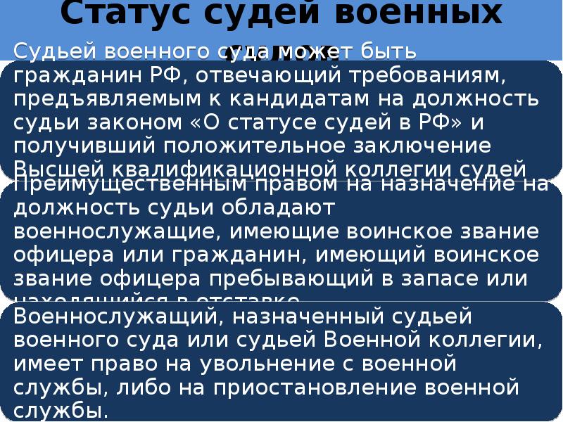 Требования на должность судьи. Статус военных судов. Статус военного судьи. Статус судьи военного суда. Специфика военных судов.