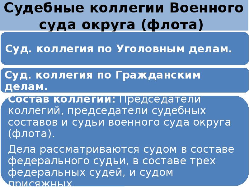 Судебная коллегия по гражданским делам