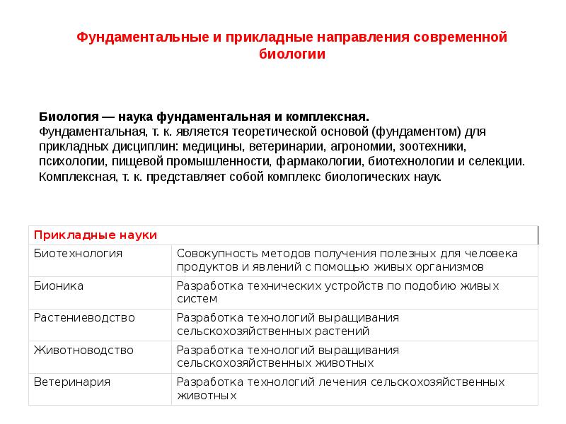 Фундаментальные науки. Прикладные и фундаментальные исследования в биологии. Прикладные исследования в биологии примеры. Этапы биологического метода исследования. Прикладная биология методы.