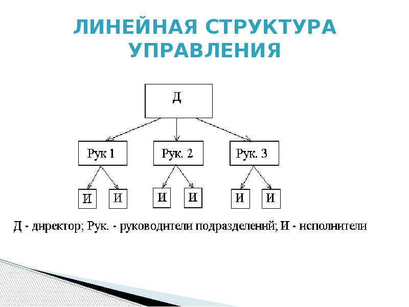 2 структуры управления. Линейная структура системы. Линейная форма управления. Линейная форма организации. Самая простая схема линейная структура управления.