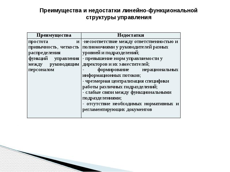 Достоинства и недостатки функциональной кровати