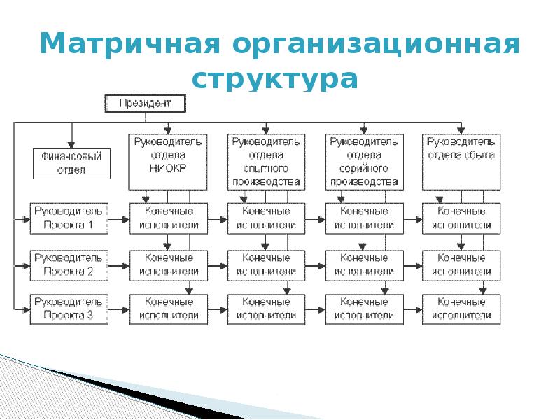 Формы организации системы управления