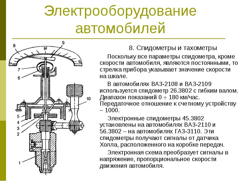 Контрольно измерительные приборы презентация