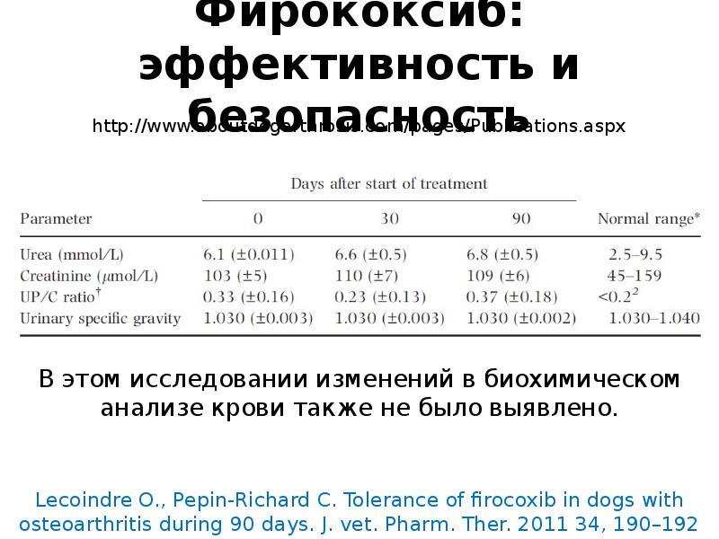 Рациональное использование НПВС у собак. Безопасность и эффективность