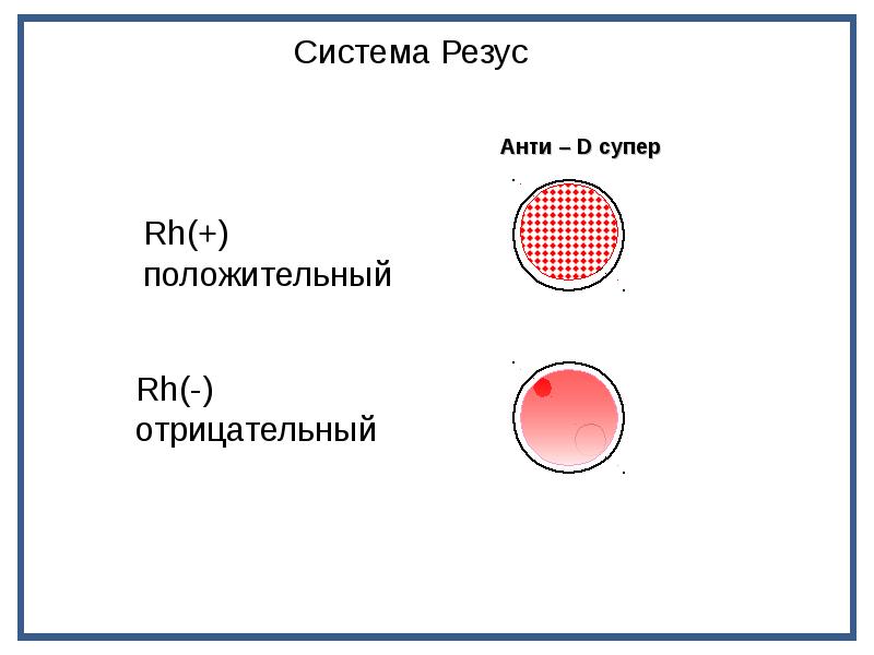 Определение d резус определение. Реакция агглютинации резус фактор. Резус-фактор крови Цоликлон. Цоликлоны для определения резус. Определение резус фактора крови цоликлонами.