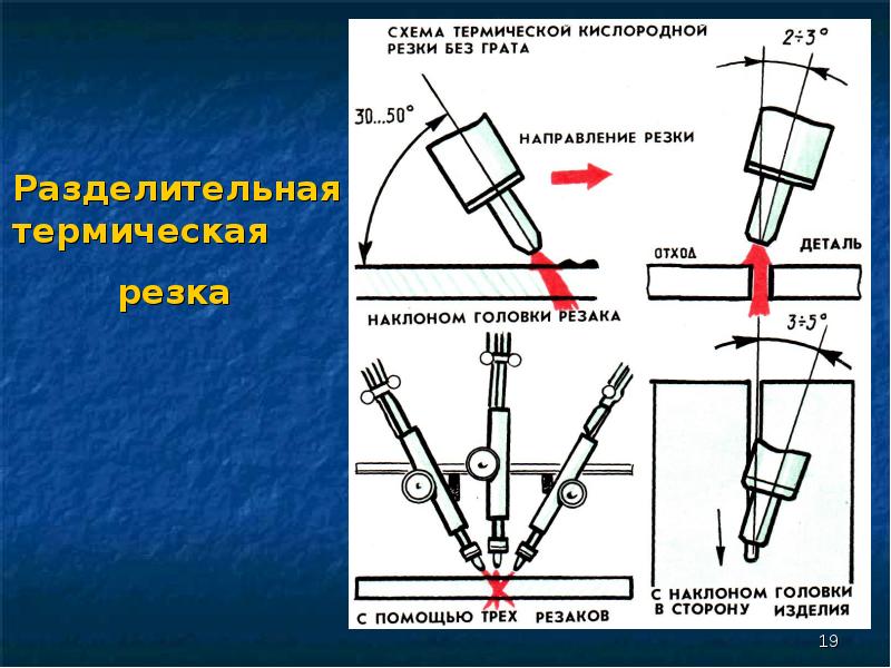 Подготовка металла к сварке презентация