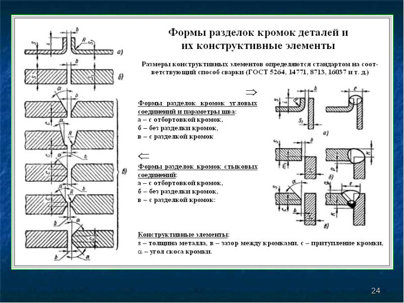 Подготовка металла к сварке презентация