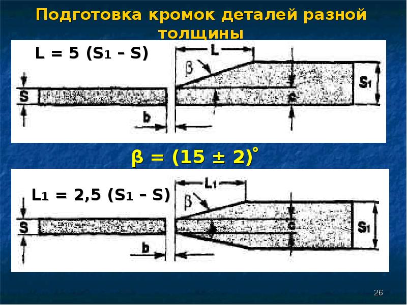 Подготовка металла к сварке презентация