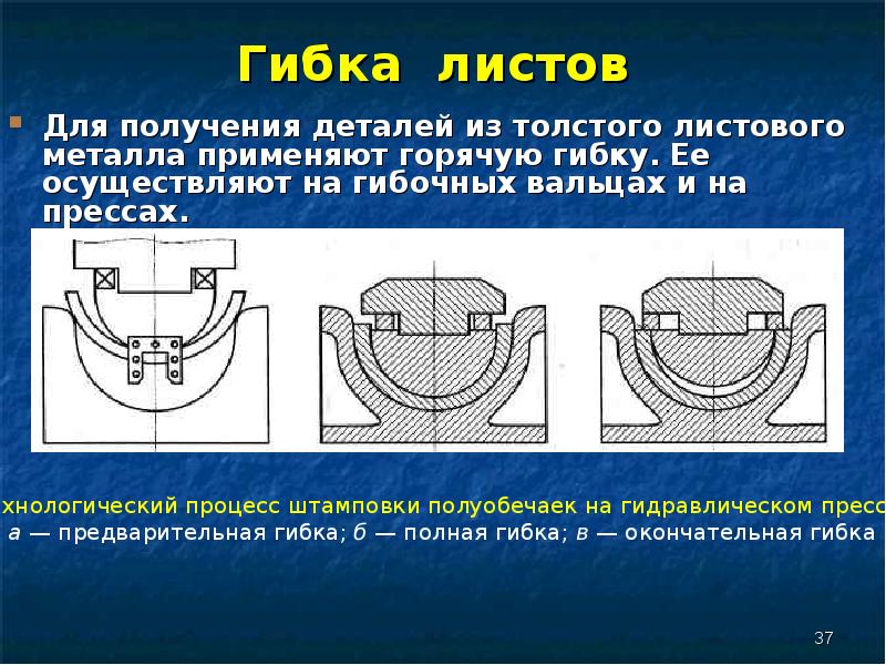 Презентация гибка металла