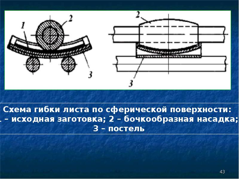 Подготовка металла к сварке презентация