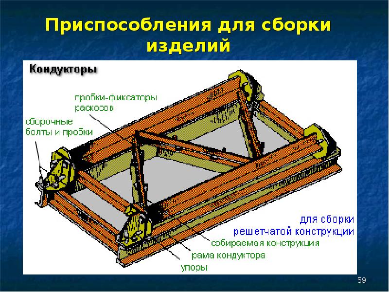 Подготовка металла к сварке презентация