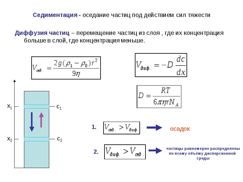 Седиментация анализ. Седиментация. Седиментация воздуха. Процесс седиментации. Эффект седиментации.