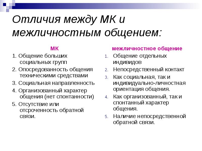 Массовая коммуникация презентация