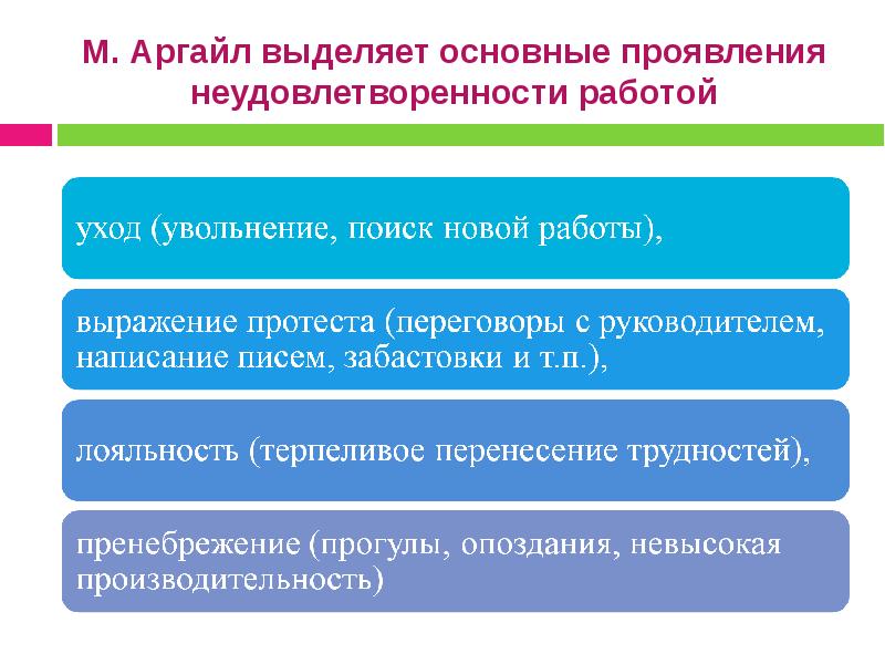 Что обеспечивает успешность проекта