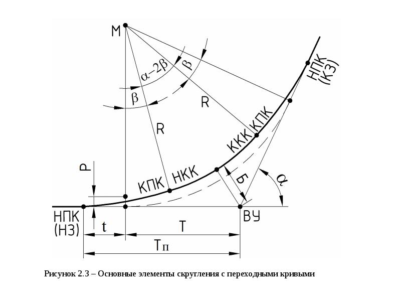 Описание плана трассы