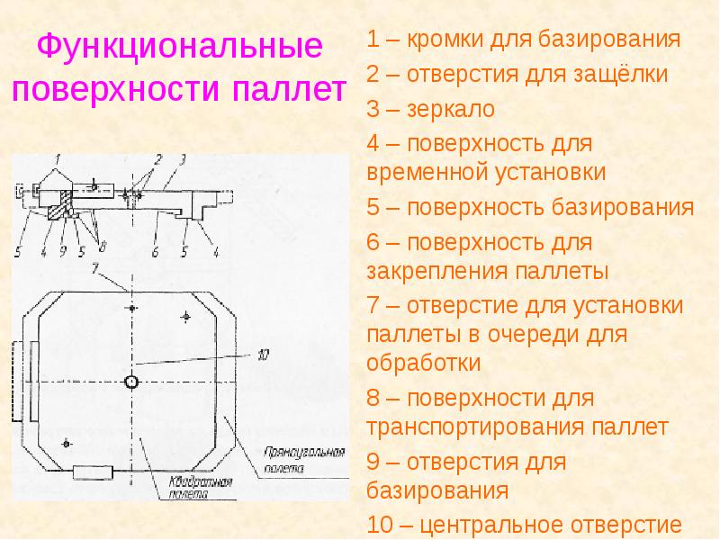 Автоматизация производственных процессов презентация