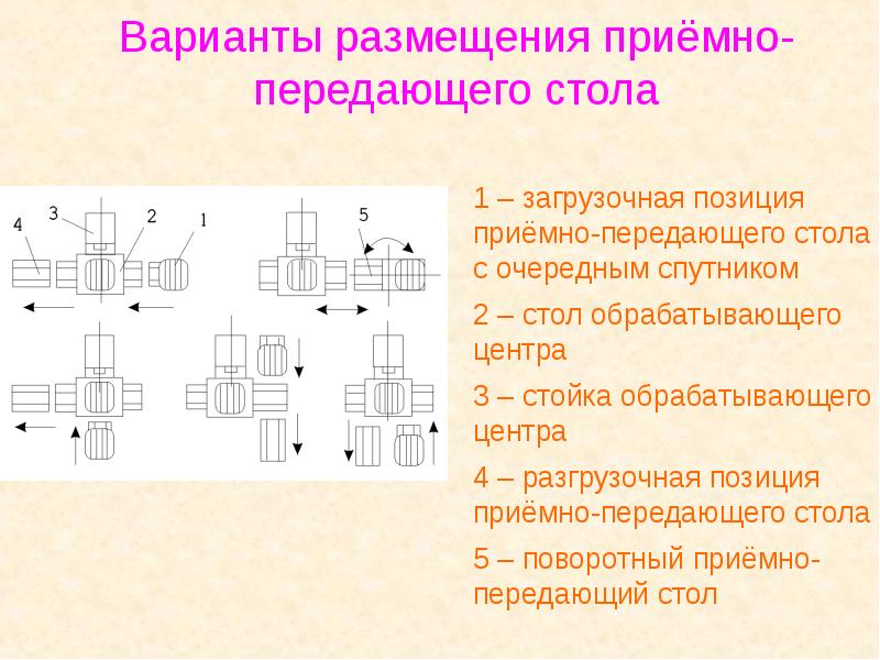 Обработка корпусных деталей презентация