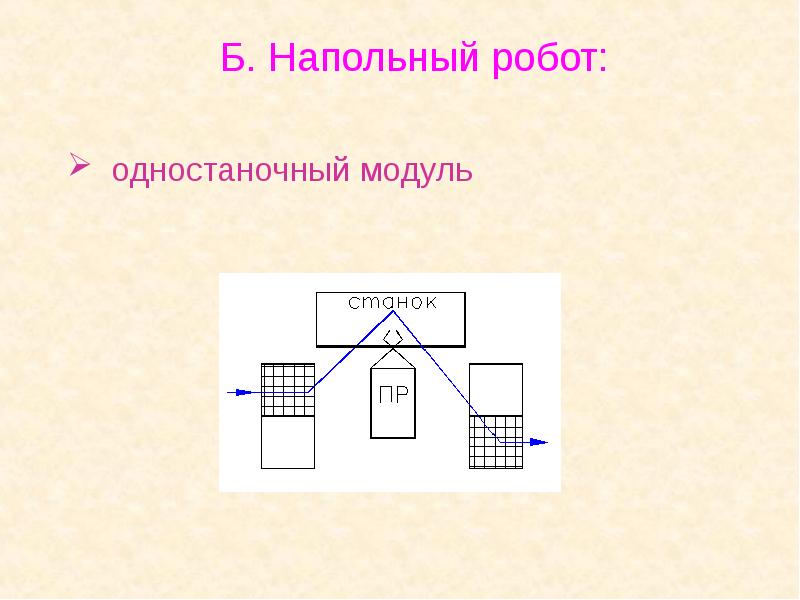 Автоматизация производственных процессов презентация