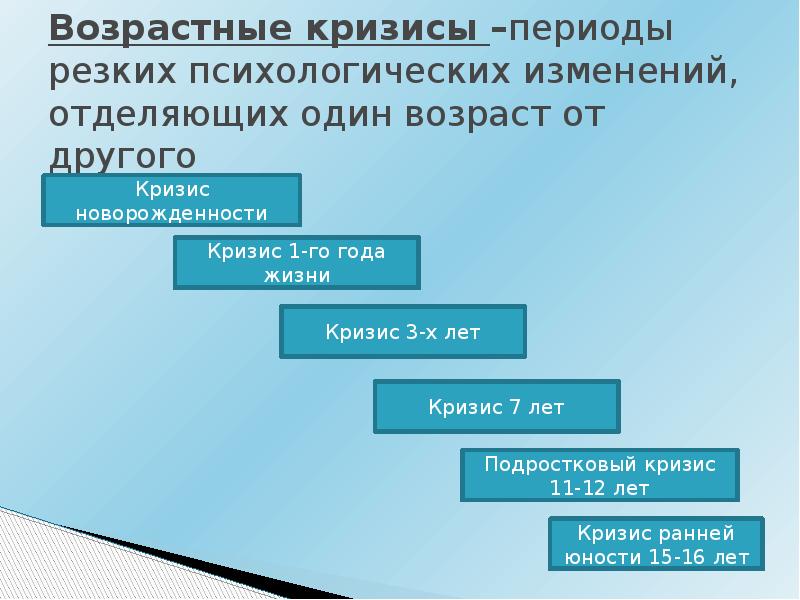 Кризисы детского возраста. Возрастная психология периоды возрастов кризисы. Психология возрастных кризисов. Кризисы человека по годам психология. Возрастной.