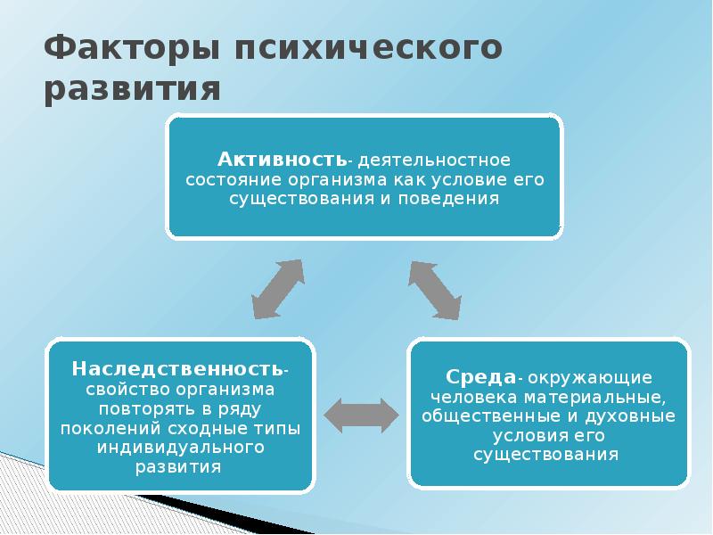 Определить развитый. Факторы психического развития в возрастной психологии. Факторы и движущие силы психического развития. Факторы развития в возрастной психологии. Факторы психического развития ребенка движущие силы.