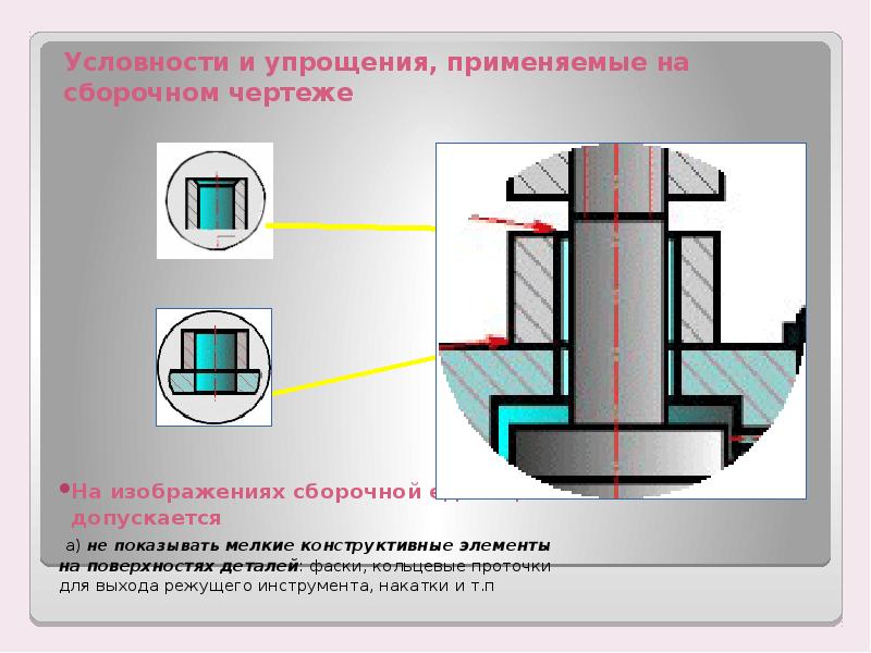 Различные мелкие элементы фаски скругления проточки на сборочных чертежах допускается