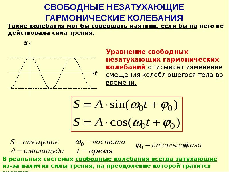 Уравнение свободных незатухающих колебаний в колебательном контуре схема