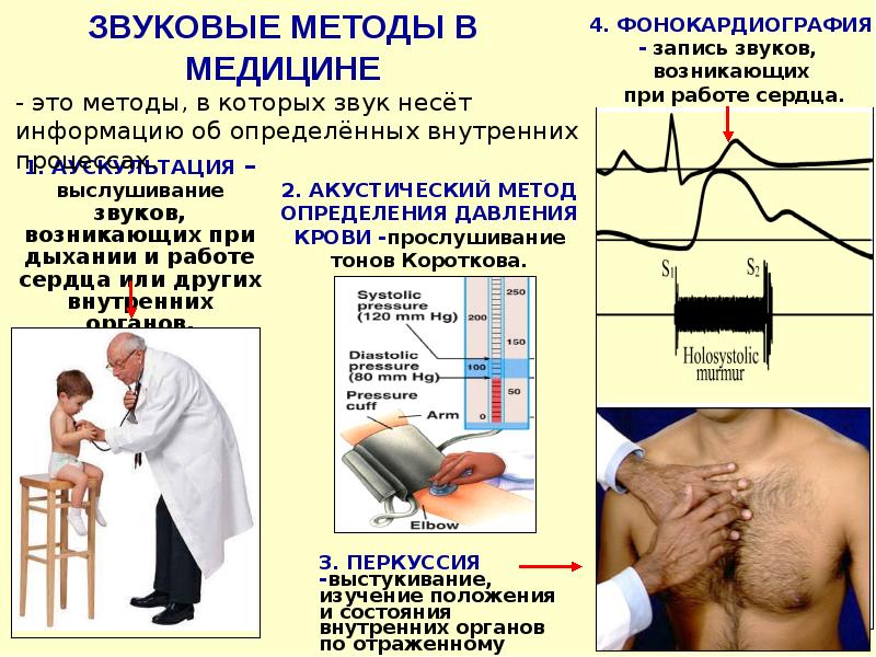 Ультразвук в медицине презентация