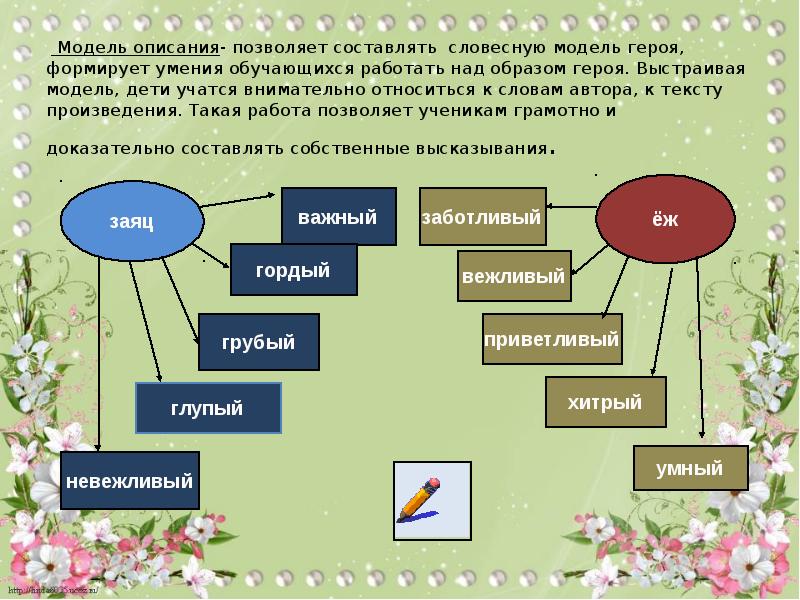 Модельные слова. Моделирование на уроке литературы. Моделирование на уроках литературного чтения. Модели на уроках литературы. Создаем Словесные модели.