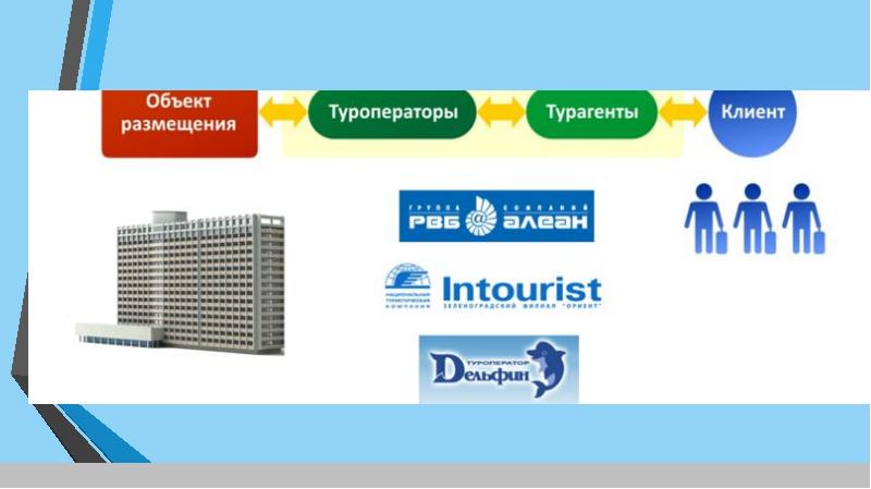 Компьютерные системы бронирования презентация