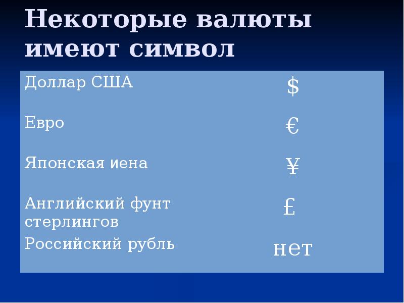 Какой символ имеет алюминий. Некоторые валюты имеют символ. Валюты имеют символ.