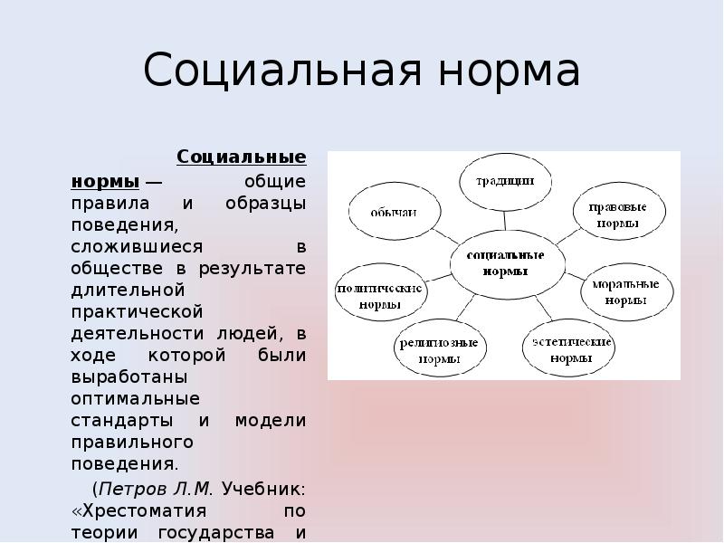 Соц норма в ростове. Что общего у всех соц норм. Социальные нормы. Мораль как социальная норма. Система норм и правил поведения выработанных обществом.