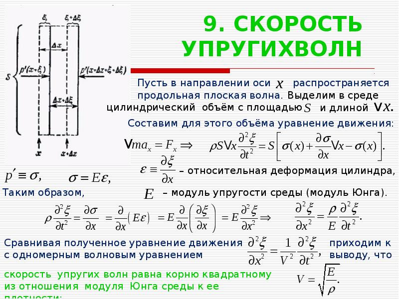 Образ модуля